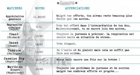 bulletin de notes des 4e evaluations
